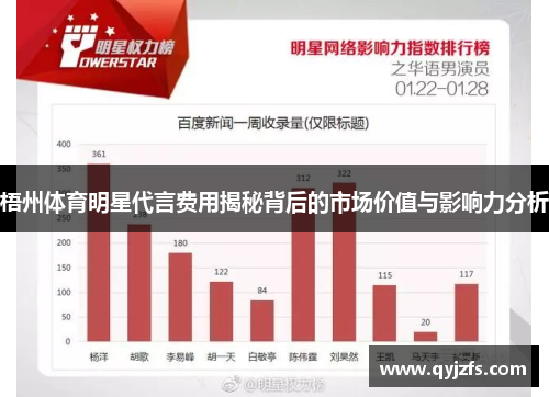 梧州体育明星代言费用揭秘背后的市场价值与影响力分析